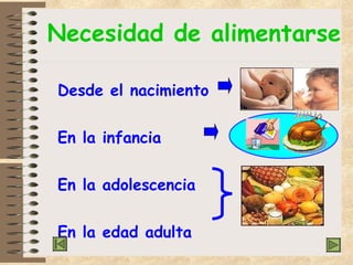 Desde el nacimiento En la infancia  En la adolescencia En la edad adulta Necesidad de alimentarse                      