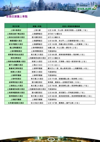 各酒店建議上車點


   酒店名稱         建議上車點                   抵達上車點路推薦路線

  上海半島酒店         上海大廈      公交 33 路，中山東一路南京東路----白渡橋（1 站）

上海朗廷揚子精品酒店      上海國際飯店     步行約 7 分鐘左右
上海世紀皇冠假日酒店      證大麗笙酒店     步行 8 分鐘左右
  豫園萬麗大酒店       上海國際飯店     公交 930 路，老北門----人民廣場福州路（3 站）
 新世界麗笙大酒店       上海國際飯店     公交 108 路，西藏北路北京東路----人民廣場（1 站）
  龍之夢萬麗酒店      上海希爾頓酒店     地鐵 2 線，中山公園----靜安寺（2 站）
  上海希爾頓酒店      上海希爾頓酒店     可直接乘坐
 浦東喜來登由由酒店     東方濱江大酒店     公交 985 路，浦東南路寧陽路----陸家嘴（5 站）
  浦西洲際酒店      上海廣場長城假日酒店   步行 5 分鐘左右
上海斯格威鉑爾曼大酒店     新錦江大酒店     公交 955 路，打浦橋----瑞金一路淮海中路（2 站）
 揚子江萬麗大酒店       上海銀河賓館     步行 8 分鐘左右
 富豪東亞環球酒店       上海華亭賓館     觀光巴士 1 路，衡山路高安路----上海體育館（4 站）
  新錦江大酒店        新錦江大酒店     可直接乘坐
  上海華亭賓館        上海華亭賓館     可直接乘坐
  上海明悅酒店       東方濱江大酒店     公交 774 路，張楊路羅山路----陸家嘴（8 站）
 金缽華美達大酒店       證大麗笙酒店     東周線，蓮溪站----迎春路芳甸路（10 站）
 上海紫金山大酒店      東方濱江大酒店     公交 798 路，濰坊路嶗山路----陸家嘴地鐵站（7 站）
上海廣場長城假日酒店    上海廣場長城假日酒店   可直接乘坐
上海浦東麗晟假日酒店      證大麗笙酒店     公交 640 路，易初蓮花----芳甸路迎春路（7 站）
 海神諾富特大酒店      東方濱江大酒店     公交 996 路，昌邑路源深路----陸家嘴環路豐和路（3 站）
  上海銀河賓館        上海銀河賓館     可直接乘坐
 五角場快捷假日酒店     虹口世紀大酒店     公交 147 路，黃興路----臨平北路（5 站）




                            38
 