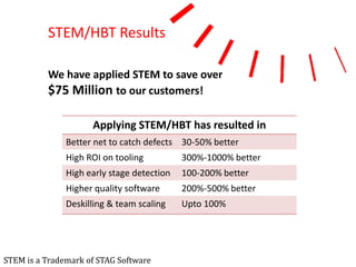   Coverage Enhancement Test Services  Outsourced Testing