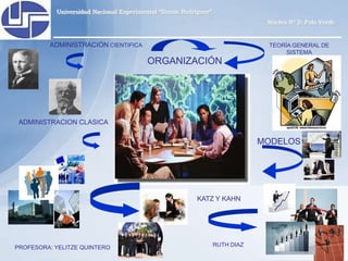 Modelos Administrativos