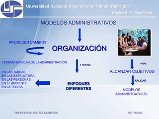Las Organizaciones como Sistemas