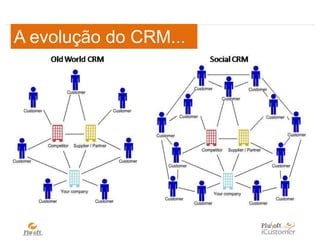  1.382% é o crescimento do Twitter até fevereiro de 2009 