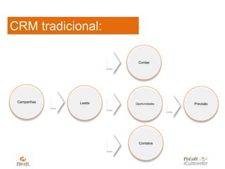  5.000.000.000 minutos gastos no Facebook por semana 
