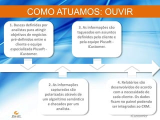  Comenta sobre produtos e serviços em redes sociais 