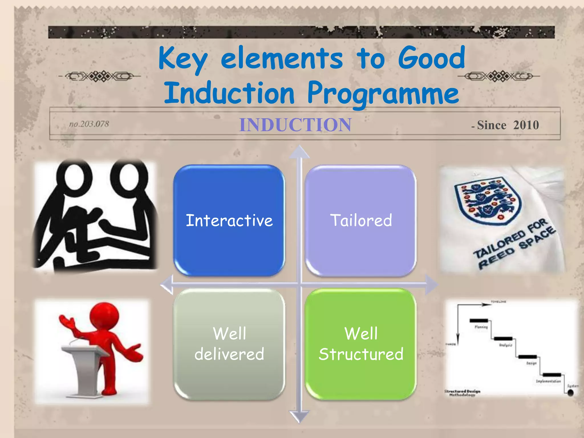 Key elements to Good
Induction Programme
INDUCTION - Since 2010
Interactive Tailored
Well
delivered
Well
Structured
 