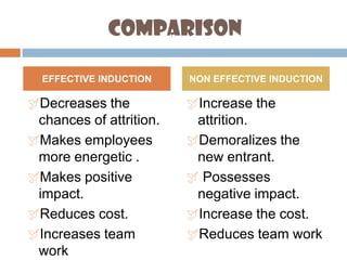  To Communicate the details of the  job requirements.ImportanceINDUCTION - Since  2010 Settling smoothly of the new employees in the job.