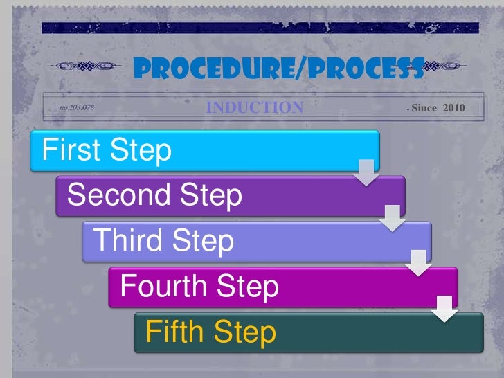 HRM Induction Process