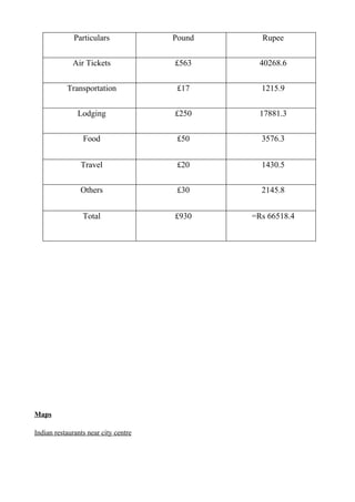 Particulars             Pound     Rupee


             Air Tickets              £563      40268.6


           Transportation              £17      1215.9


               Lodging                £250      17881.3


                 Food                  £50      3576.3


                Travel                 £20      1430.5


                Others                 £30      2145.8


                 Total                £930    =Rs 66518.4




Maps

Indian restaurants near city centre
 