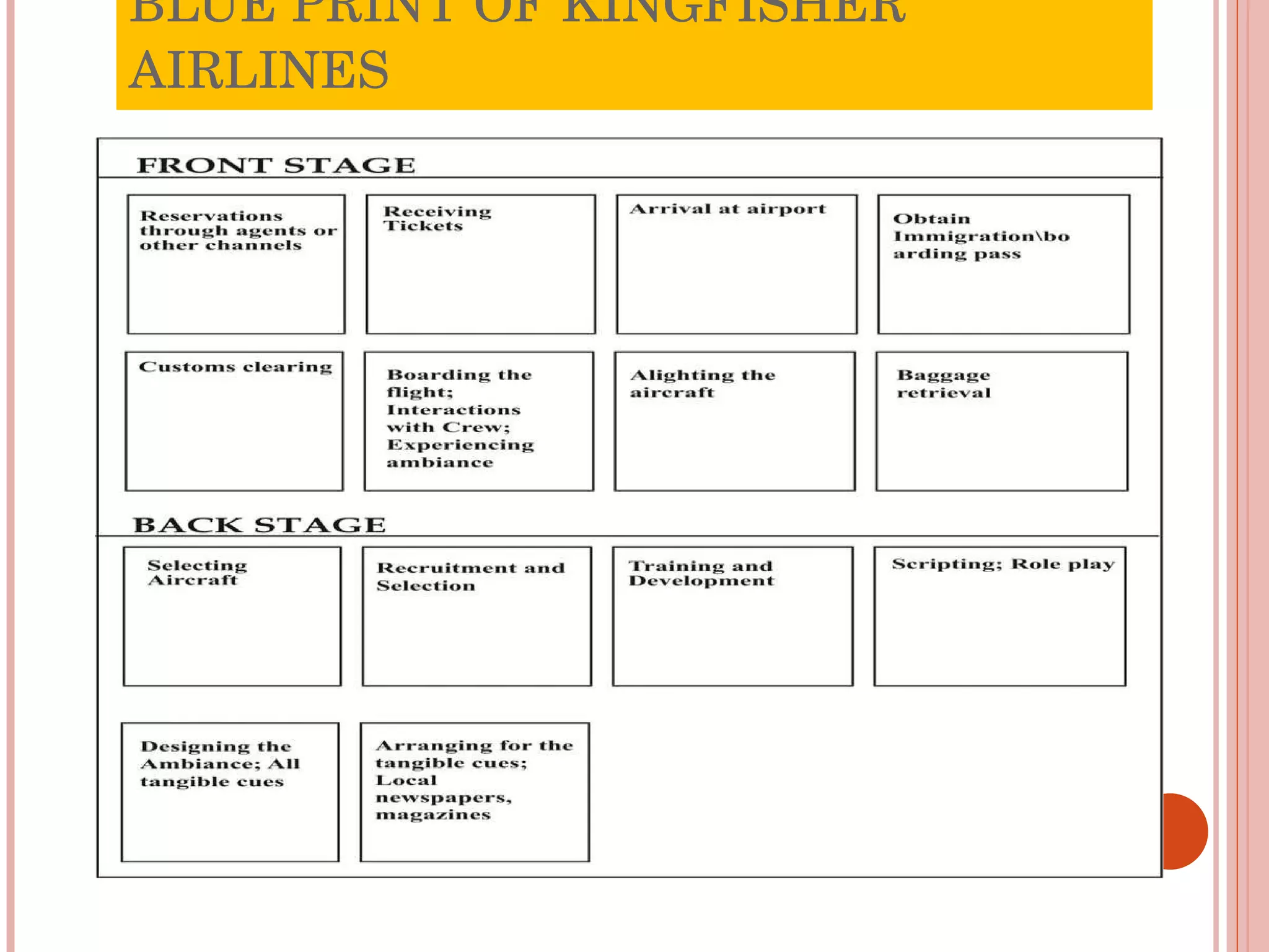 BLUE PRINT OF KINGFISHER AIRLINES 