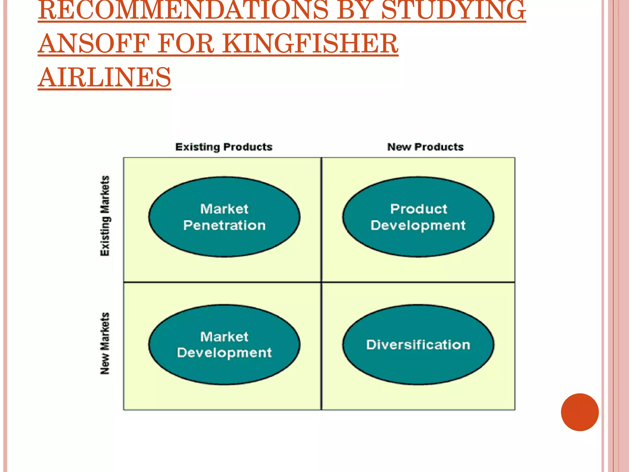 RECOMMENDATIONS BY STUDYING ANSOFF FOR KINGFISHER AIRLINES 