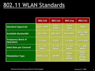 ieee 802.11n