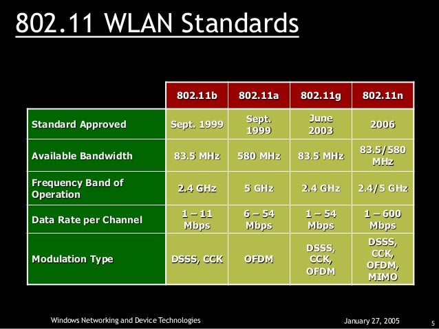 DRIVERS 802.11N WLAN DEVICE FOR WINDOWS 10 DRIVERS 802.11N WLAN DEVICE FOR WINDOWS 10