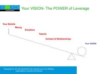 ©Copyright by JCI and intended for the exclusive use of JCI affiliated
organizations, members and trainers
Your VISION- The POWER of Leverage
Your VISION
Talents
Money
Contact & Relationships
Emotions
Your Beliefs
 