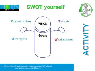 ©Copyright by JCI and intended for the exclusive use of JCI affiliated
organizations, members and trainers
SWOT yourself
VISION
Goals
 