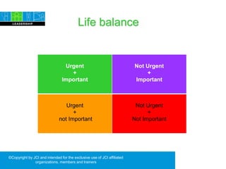 Life balance
Not Urgent
+
Important
Urgent
+
Important
Not Urgent
+
Not Important
Urgent
+
not Important
©Copyright by JCI and intended for the exclusive use of JCI affiliated
organizations, members and trainers
 