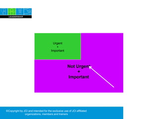 ©Copyright by JCI and intended for the exclusive use of JCI affiliated
organizations, members and trainers
Not Urgent
+
Important
Urgent
+
Important
 