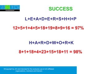 ©Copyright by JCI and intended for the exclusive use of JCI affiliated
organizations, members and trainers
SUCCESS
† From Achieving Effective Meetings – Not Easy But Possible, Bradford D. Smart in a survey of 635 executives.
L+E+A+D+E+R+S+H+I+P
12+5+1+4+5+18+19+8+9+16 = 97%
H+A+R+D+W+O+R+K
8+1+18+4+23+15+18+11 = 98%
 