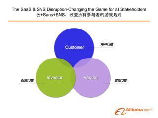The SaaS & SNS Disruption-Changing the Game for all Stakeholders
           云+Saas+SNS，改变所有参与者的游戏规则




                                           用户门槛
                           Customer




                Investor          Vendor
    投资门槛                                          营销门槛
 