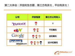 第二大体会：开放和生态圈，第三斱有多大，平台有多大！



    公司    开放程度   第三方公司收入


                    0


                  千万美元


                  过亿美元


                  过10亿美元
 