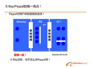 E-Bay/Paypal的唯一亮点！

• Paypal对用户体验极致的追求！


     Director       PD              用户
                         数据



                单             单
                向             向
                玻             玻
                璃             璃




    整整一层！                         眼部监视仪等所有设备


  E-Bay没有，也丌怎么来Paypal用！
 