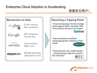 Enterprise Cloud Adoption is Accelerating
                                                   海量的云用户！

Momentum to Date                 Reaching a Tipping Point
            $1.6B+ revenue       “Cloud Computing is the #1 strategic
            82K+ companies       technology of 2010….By 2012, 20%
                                 of businesses will own no IT assets”

            3M+ companies
            3K every day
                                 “Every enterprise should be
                                 roadmapping their adoption of the
            170 enterprises      cloud”
            400K+ users

                                 “Cloud Services are a $42B market…
            490,000 developers   …Cloudsourcing takes the cloud to
            102B objects on S3   the next step”
 
