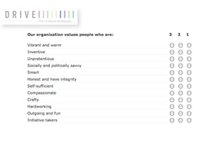 The 12 Brand Archetypes
 
