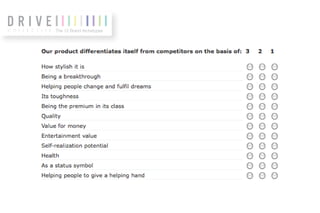 The 12 Brand Archetypes
 