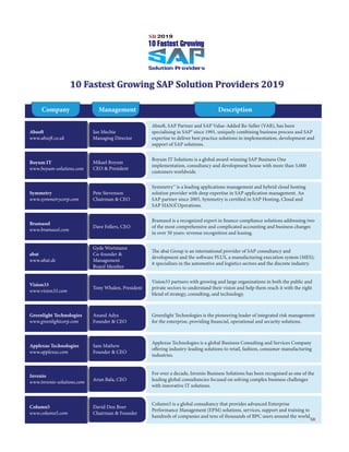 10 Fastest Growing SAP Solution Providers 201910 Fastest Growing SAP Solution Providers 2019
Company
Ian Mechie
Managing Director
Gyde Wortmann
Co-founder &
Management
Board Member
Pete Stevenson
Chairman & CEO
Anand Adya
Founder & CEO
Mikael Boyum
CEO & President
Tony Whalen, President
Dave Fellers, CEO
Sam Mathew
Founder & CEO
Arun Bala, CEO
David Den Boer
Chairman & Founder
Management
Absoft, SAP Partner and SAP Value-Added Re-Seller (VAR), has been
specialising in SAP® since 1991, uniquely combining business process and SAP
expertise to deliver best practice solutions in implementation, development and
support of SAP solutions.
The abat Group is an international provider of SAP consultancy and
development and the software PLUS, a manufacturing execution system (MES);
it specializes in the automotive and logistics sectors and the discrete industry.
Symmetry™ is a leading applications management and hybrid cloud hosting
solution provider with deep expertise in SAP application management. An
SAP partner since 2005, Symmetry is certified in SAP Hosting, Cloud and
SAP HANA Operations.
Greenlight Technologies is the pioneering leader of integrated risk management
for the enterprise, providing financial, operational and security solutions.
Boyum IT Solutions is a global award-winning SAP Business One
implementation, consultancy and development house with more than 5,000
customers worldwide.
Vision33 partners with growing and large organizations in both the public and
private sectors to understand their vision and help them reach it with the right
blend of strategy, consulting, and technology.
Bramasol is a recognized expert in finance compliance solutions addressing two
of the most comprehensive and complicated accounting and business changes
in over 50 years: revenue recognition and leasing.
Applexus Technologies is a global Business Consulting and Services Company
offering industry-leading solutions to retail, fashion, consumer manufacturing
industries.
For over a decade, Invenio Business Solutions has been recognised as one of the
leading global consultancies focused on solving complex business challenges
with innovative IT solutions.
Column5 is a global consultancy that provides advanced Enterprise
Performance Management (EPM) solutions, services, support and training to
hundreds of companies and tens of thousands of BPC users around the world.
Description
SR
Absoft
www.absoft.co.uk
abat
www.abat.de
Symmetry
www.symmetrycorp.com
Greenlight Technologies
www.greenlightcorp.com
Boyum IT
www.boyum-solutions.com
Vision33
www.vision33.com
Bramasol
www.bramasol.com
Applexus Technologies
www.applexus.com
Invenio
www.invenio-solutions.com
Column5
www.column5.com
®
 