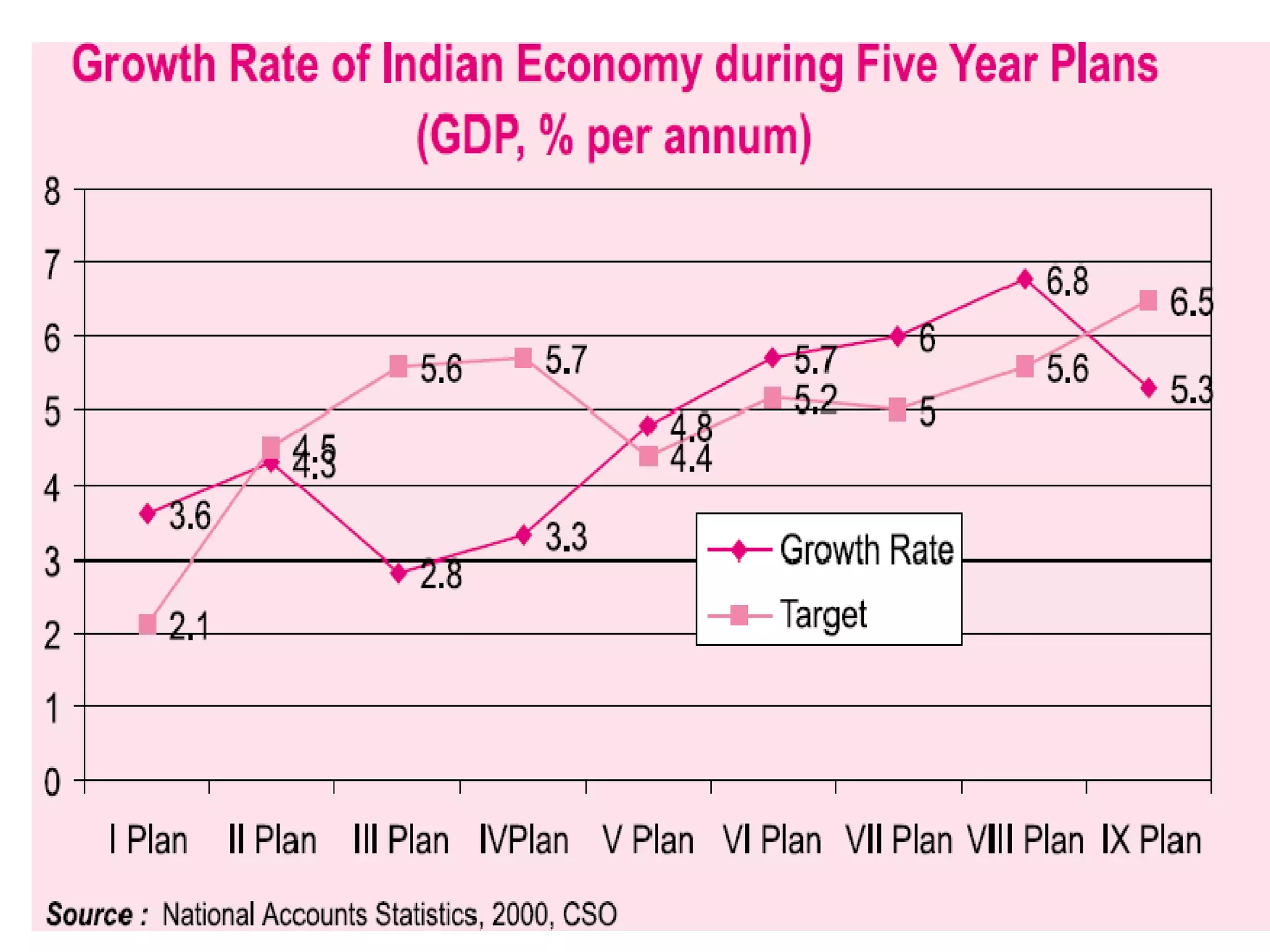8th Five Year Plan Of India8th Five Year Plan commenced on 1992 and carried on till 1997. The basic objective of this period was the modernization of industrial sector. This plan focused on technical development. Through this plan the reduction of deficit and foreign debt was aimed at. The rectification of certain flawed plans and policies were also done under this five year plan. During this period only India received a coveted opportunity to become a member of the World Trade Organization on January 1st 1995.
