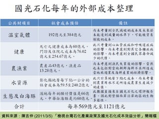 資料來源：陳吉仲 (2011/3/5) 「檢視台灣石化產業政策及國光石化成本效益分析」簡報檔。 