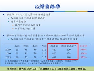 資料來源：蕭代基 (2011/3/5) 「永續發展下的石化產業政策之調整」簡報檔。 