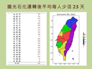 國光石化運轉後平均每人少活 23 天 