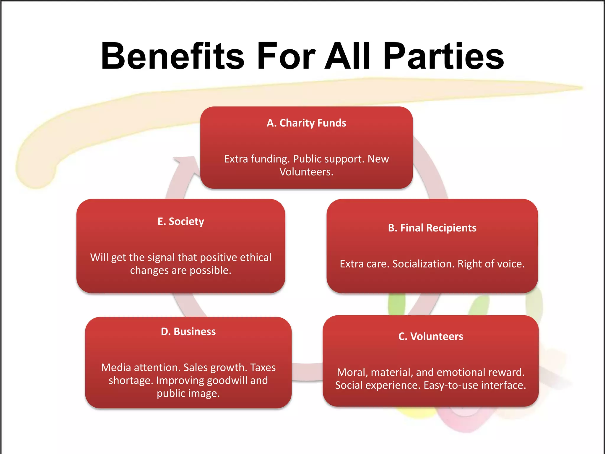 Benefits For All Parties