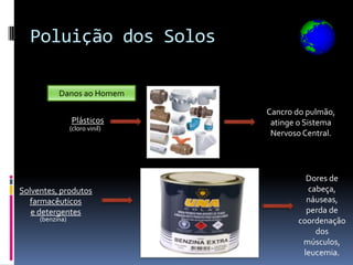 Poluição dos Solos

           Danos ao Homem

                                 Cancro do pulmão,
                 Plásticos        atinge o Sistema
                 (cloro vinil)
                                  Nervoso Central.




                                          Dores de
Solventes, produtos                       cabeça,
  farmacêuticos                           náuseas,
   e detergentes                          perda de
     (benzina)                          coordenação
                                            dos
                                         músculos,
                                         leucemia.
 
