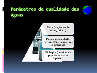 Física (cor, turvação
     sabor, odor…)


  Química (salinidade,
dureza, alcalinidade, sais
      dissolvidos)

 Biológica (densidades
   populacionais de
       espécies)
 