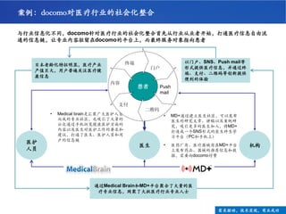 未来的电信业 运营商与业务final