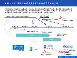 未来的电信业 运营商与业务final