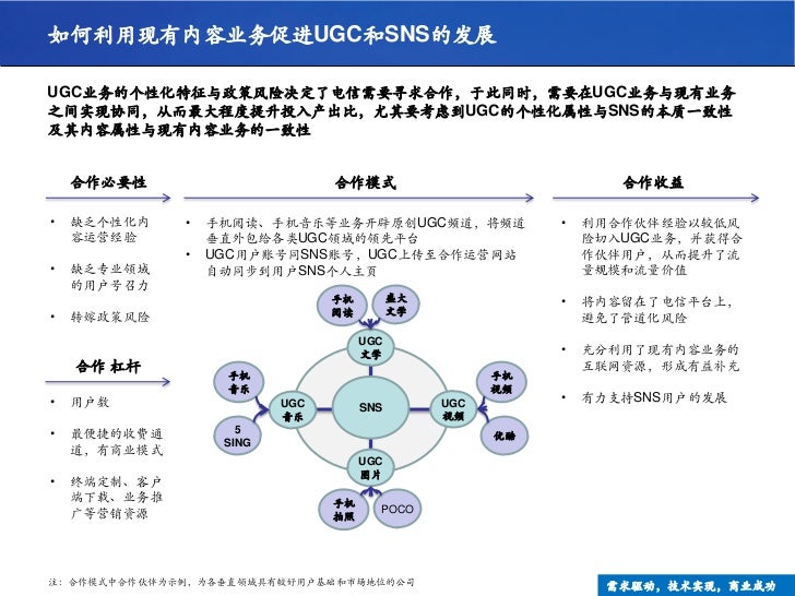 未来的电信业、运营商与业务Final