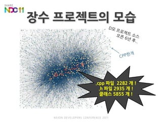 장수 프로젝트의 모습D모 프로젝트 소스오픈 6년 후..CPP한개.cpp 파일  2282 개 !.h 파일 2935 개 !클래스 5855 개 !