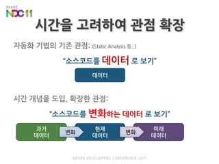 시간을 고려하여 관점 확장자동화 기법의 기존 관점: (Static Analysis 등..)“소스코드를 데이터 로 보기”시간 개념을 도입, 확장한 관점:“소스코드를 변화하는 데이터로 보기”데이터현재데이터과거데이터미래데이터변화변화
