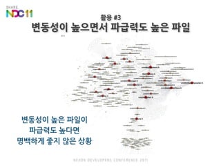 활용 #3변동성이 높으면서 파급력도 높은 파일변동성이 높은 파일이파급력도 높다면 명백하게 좋지 않은 상황