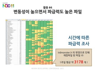 활용 #4변동성이 높으면서 파급력도 높은 파일시간에 따른파급력 조사irdmonster.h 의 변경으로 인해재컴파일 된 파일 수:1주일 평균 약 3178개 !