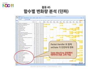 활용 #5함수별 변화량 분석 (던파)Packet Handler 와 함께setState 가 빈번하게 변화State Machine 관련해서데이터드리븐 고려 가능