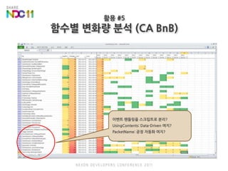 활용 #5함수별 변화량 분석 (CA BnB)이벤트 핸들링을 스크립트로 분리?UsingContents: Data-Driven 여지?PacketName: 공정 자동화 여지?