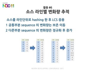 소스를 라인단위로 hashing 한 후 LCS 응용1 공통부분 sequence 의 변화량는 보존 이동2 다른부분 sequence 의 변화량은 정규화 후 증가활용 #6소스 라인별 변화량 추적