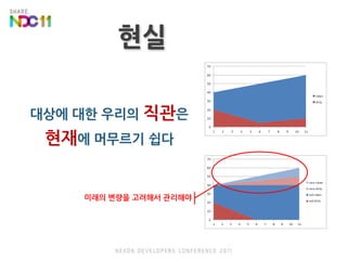 현실대상에 대한 우리의 직관은현재에 머무르기 쉽다미래의 변량을 고려해서 관리해야