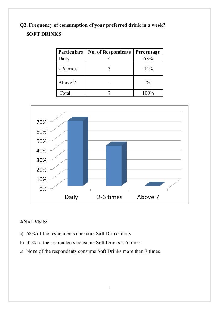comparative study on consumption patterns of soft drinks and fruit juices essay This free business essay on dissertation: consumers' perception about soft the study focused on the preference and consumption pattern of soft drink use of fruits as compared to juices to meet the daily requirements and energy balance. comparative study on consumption patterns of soft drinks and fruit juices essay This free business essay on dissertation: consumers' perception about soft the study focused on the preference and consumption pattern of soft drink use of fruits as compared to juices to meet the daily requirements and energy balance.