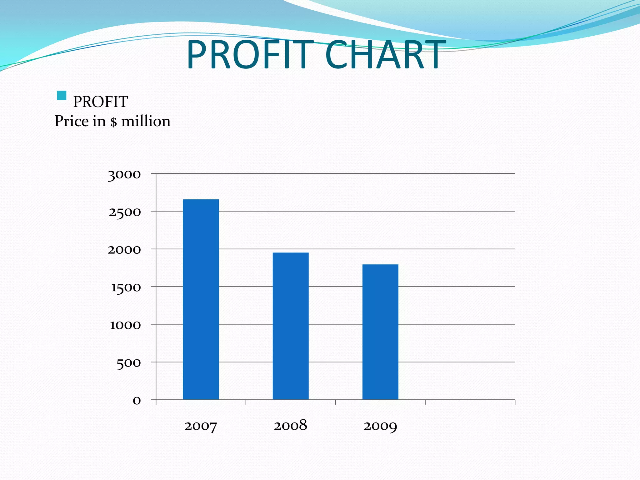 L’Oreal consists of over a dozen global brands GROUP PROFILE-A century of expertise in Cosmetics-€ 17.5 billion consolidated sales  in 2009-23 global brands*-130 countries-64 600 employees-674 patents filed in 2009.