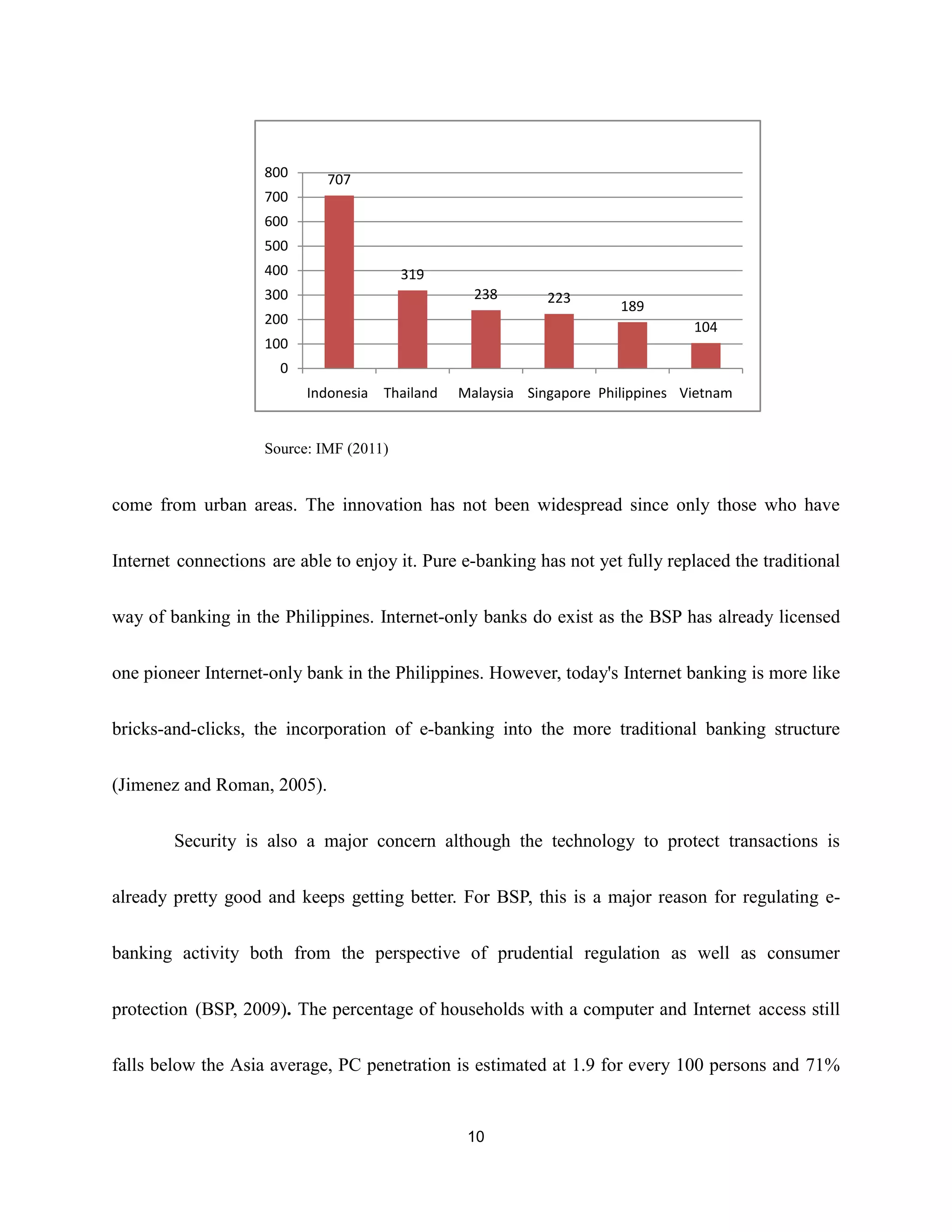 empirical analysis on internet banking adoption in manila