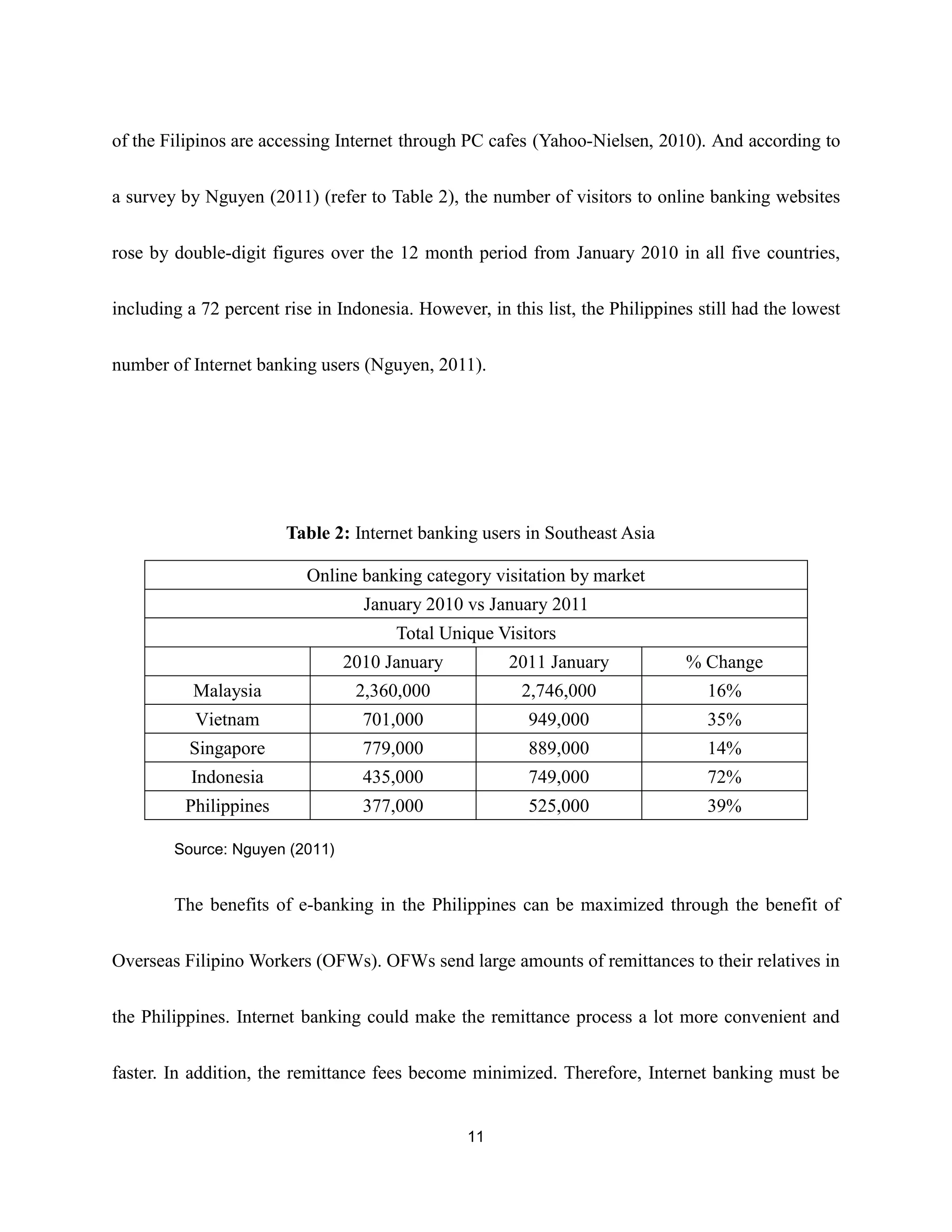 empirical analysis on internet banking adoption in manila